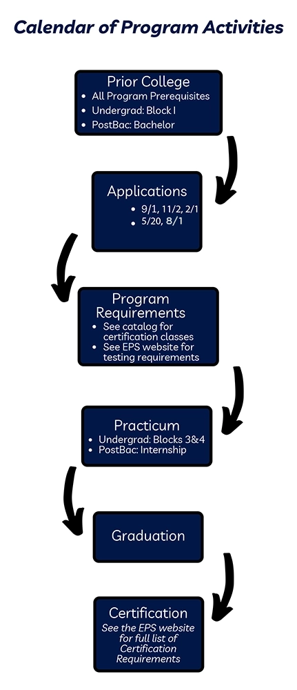 Calendar of Program Activities